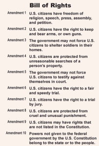 Bill of Rights short form